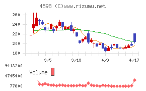 Ｄｅｌｔａ－Ｆｌｙ　Ｐｈａｒｍａ