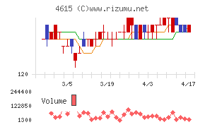 神東塗料チャート