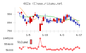 ＦＵＮＤＩＮＮＯ