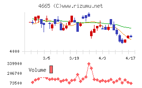 ダスキンチャート
