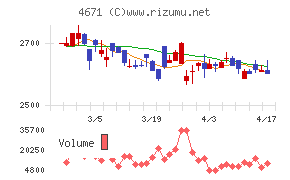 ファルコホールディングスチャート