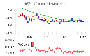 クレスコチャート