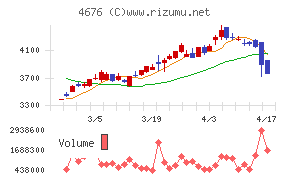 フジ・メディア・ホールディングス