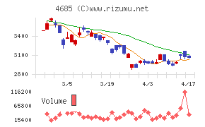 菱友システムズチャート