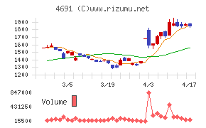 ワシントンホテル