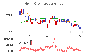 ビー・エム・エルチャート