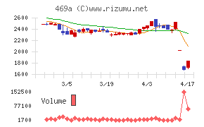フィットクルー