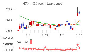 トレンドマイクロ