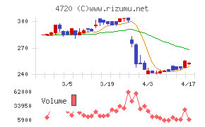 城南進学研究社