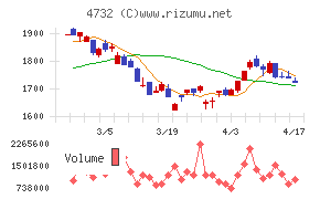 ユー・エス・エスチャート