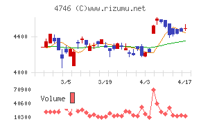 東計電算チャート