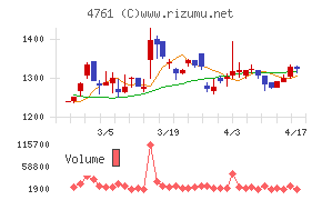 さくらケーシーエスチャート