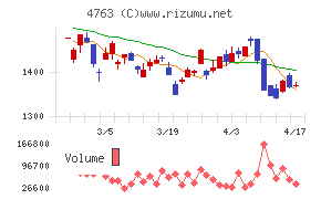 クリーク・アンド・リバー社チャート