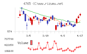 ＳＢＩグローバルアセットマネジメント