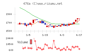 辻・本郷ＩＴコンサルティング
