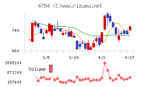ＧＭＯインターネット