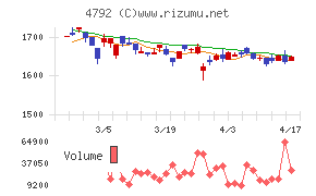 山田コンサルティンググループ