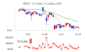 オリコンチャート