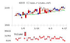 パラカチャート