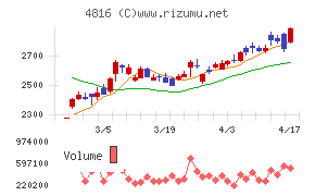 東映アニメーション