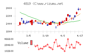 デジタルガレージ