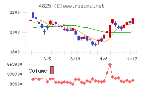 ウェザーニューズ