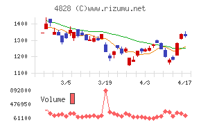 ビジネスエンジニアリング