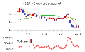 日本エンタープライズチャート
