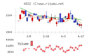 ＪＦＥシステムズ