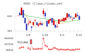 セルソースチャート