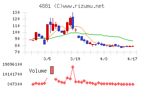 ファンペップチャート