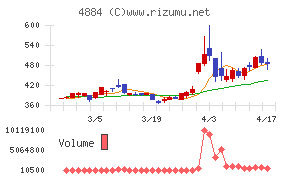 クリングルファーマ