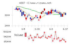 サワイグループホールディングス