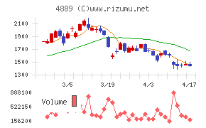レナサイエンス