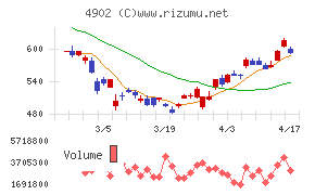 コニカミノルタチャート