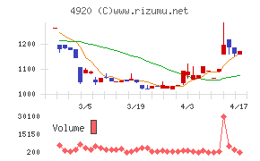 日本色材工業研究所