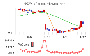 アジュバンホールディングス