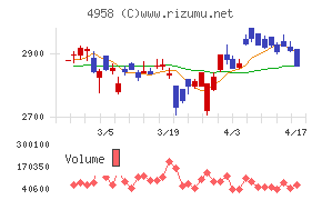 長谷川香料チャート