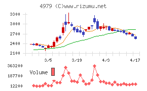ＯＡＴアグリオ