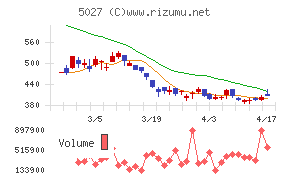 ＡｎｙＭｉｎｄ　Ｇｒｏｕｐ