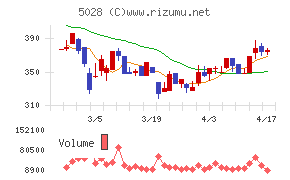 セカンドサイトアナリティカ