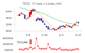 ＡＮＹＣＯＬＯＲ