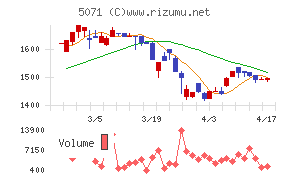ヴィスチャート
