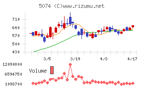 テスホールディングス