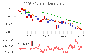 インフロニア・ホールディングス