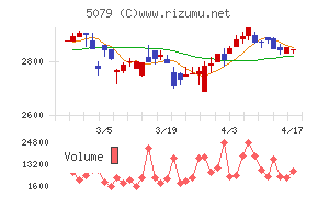 ノバックチャート