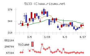 テリロジーホールディングス