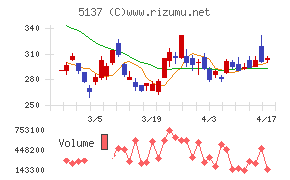 スマートドライブ