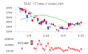 アキレスチャート