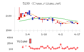 不二ラテックス